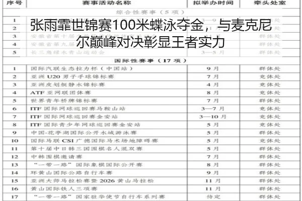 张雨霏世锦赛100米蝶泳夺金，与麦克尼尔巅峰对决彰显王者实力